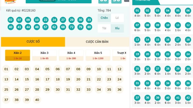 Các hình thức đặt cược tại Keno Vietlott UK88