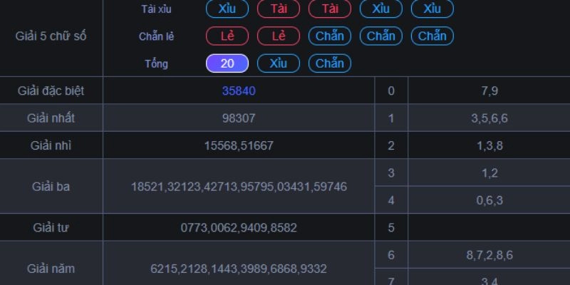Cơ cấu giải thưởng đa dạng, tăng cơ hội trúng giải 