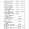 Bảng Giá Phụ Tùng Head Honda Chính Hãng Năm 2026