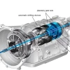 Hộp số CVT là gì? Ưu nhược điểm và cách sử dụng hiệu quả