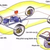Phanh ABS là gì? Nguyên lý hoạt động và cấu tạo chi tiết