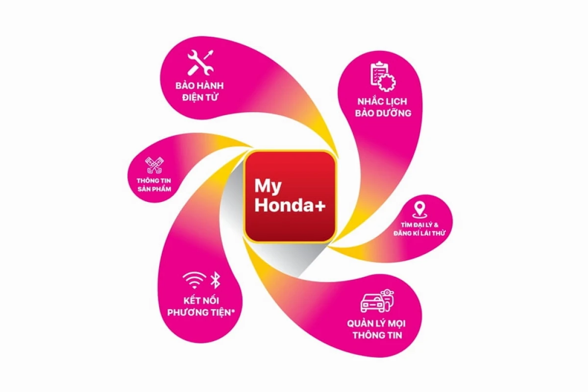 My Honda+: Trải nghiệm Di động Thông minh và Tiện lợi