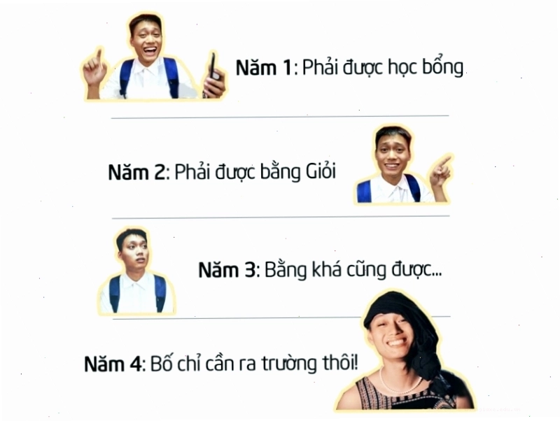 Ảnh meme minh họa tư tưởng sinh viên 4 năm đại học với sự thay đổi từ hào hứng đến 'chán đời'