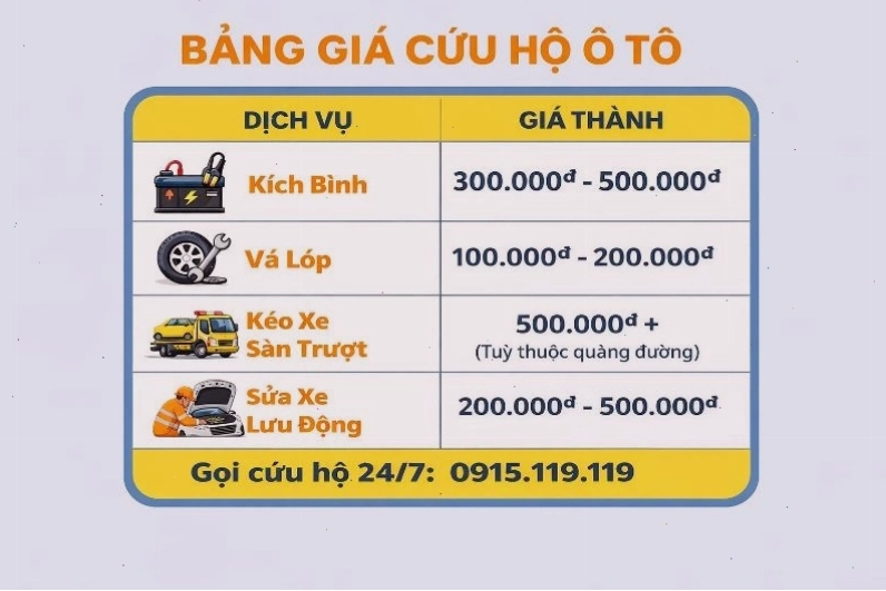 Bảng giá dịch vụ cứu hộ ô tô minh bạch và hợp lý