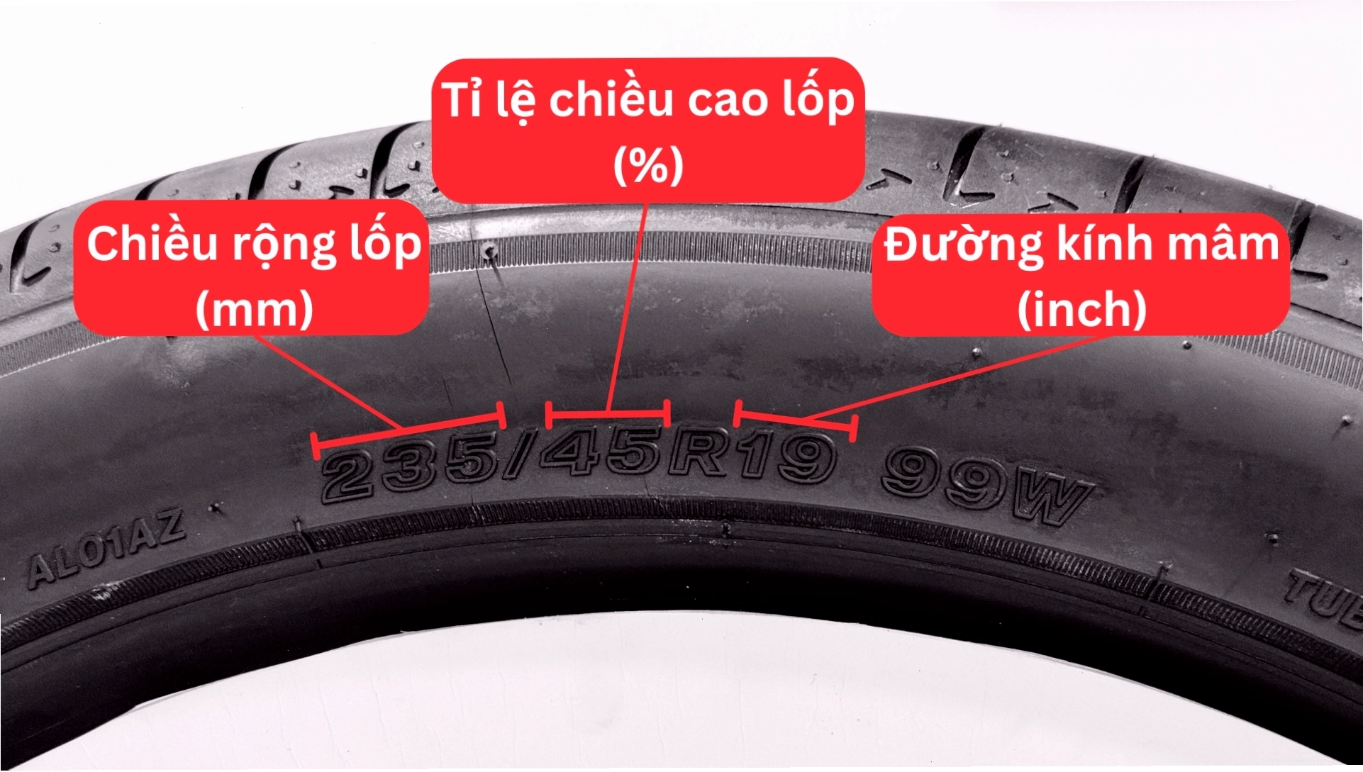 Bảng thông số kỹ thuật lốp xe tiêu chuẩn cho Lamborghini