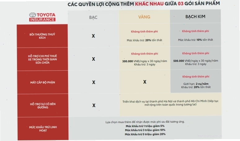 Biểu tượng bảo hiểm Toyota với nhiều quyền lợi hấp dẫn