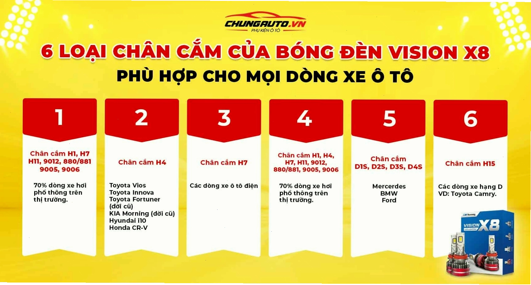 Các loại chân cắm đèn ô tô thông dụng