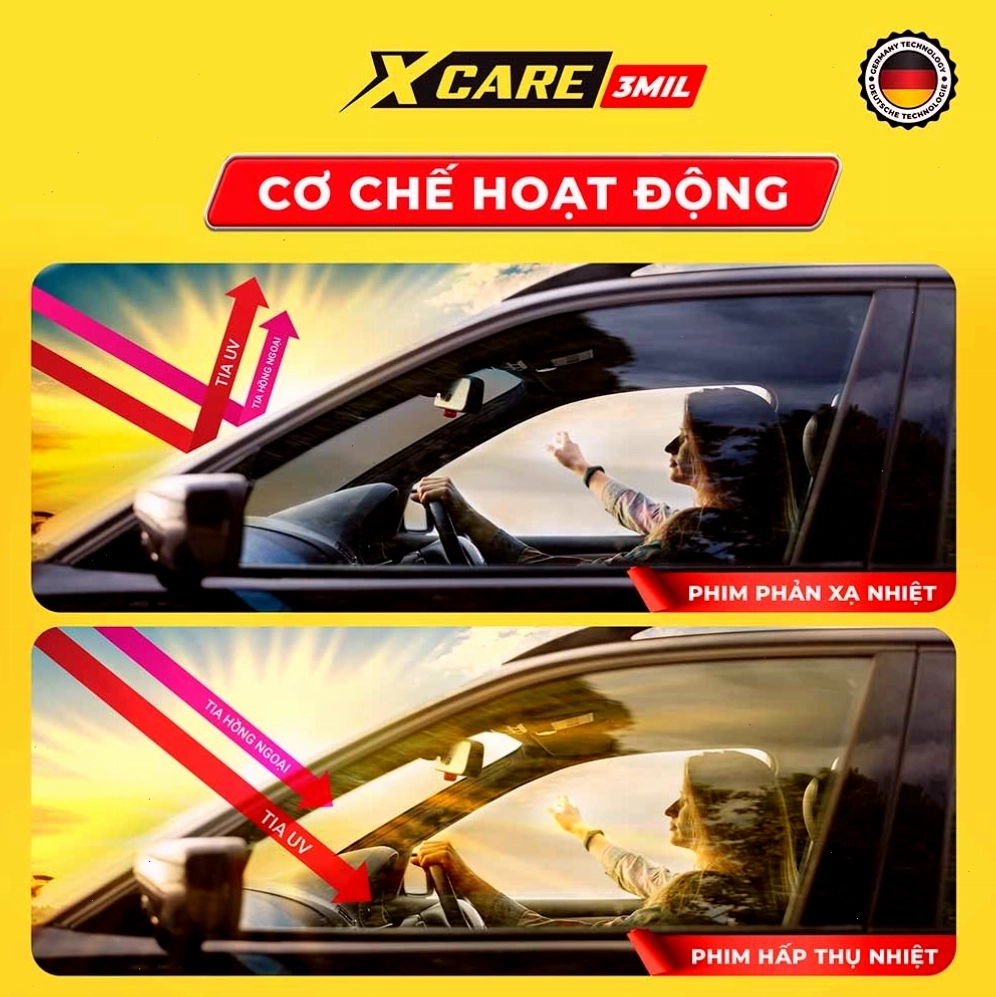 Cơ chế hoạt động của phim cách nhiệt X-Care