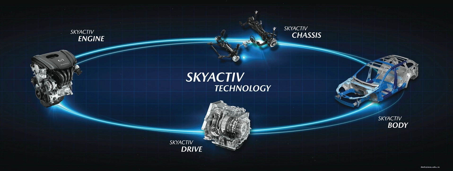 Công nghệ Skyactiv trên SUV Mazda