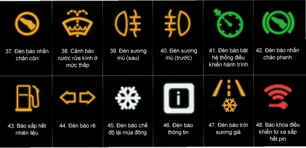 Đèn báo ắc quy