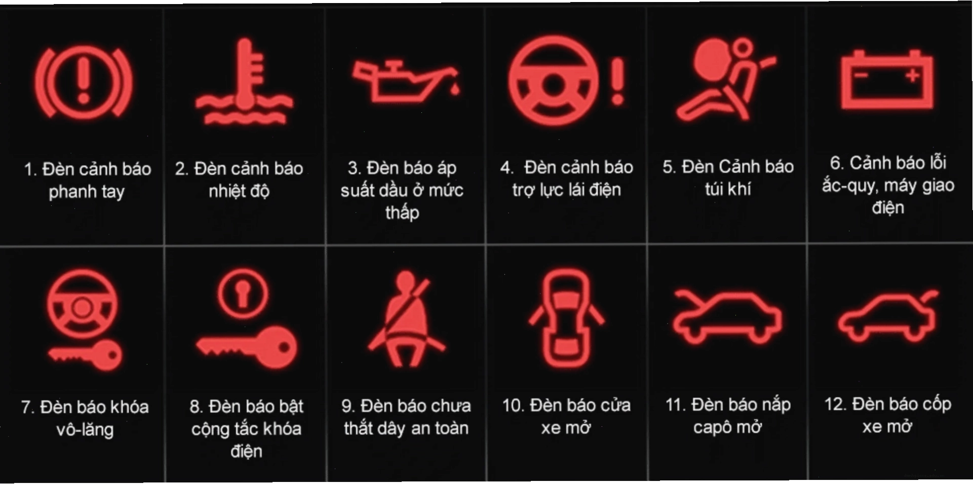 Đèn báo ắc quy màu đỏ trên xe ô tô
