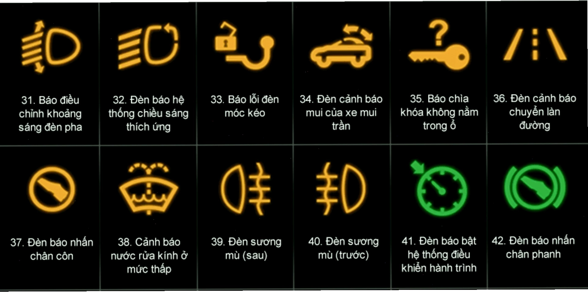 Đèn báo áp suất lốp thấp màu vàng trên xe ô tô