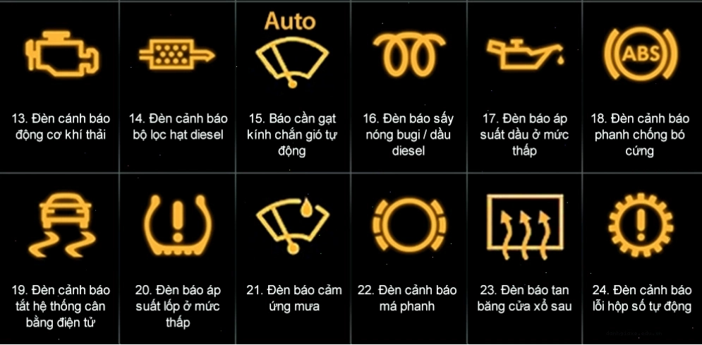 Đèn báo hệ thống phanh