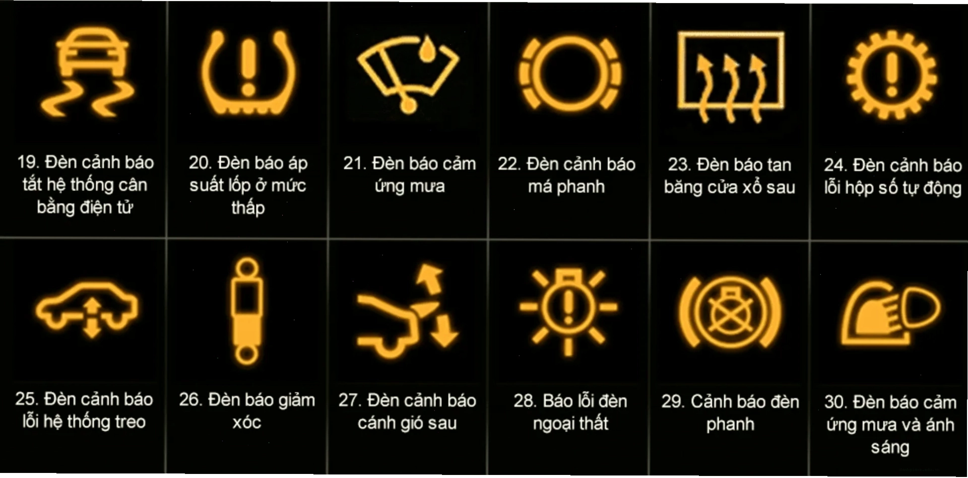 Đèn báo lỗi động cơ hình chiếc cờ lê trên xe ô tô