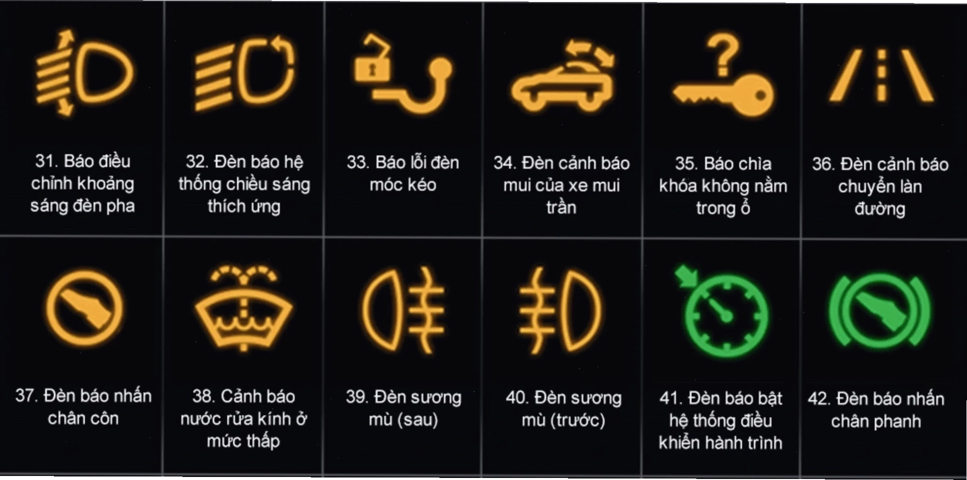 Đèn báo lỗi màu vàng trên ô tô