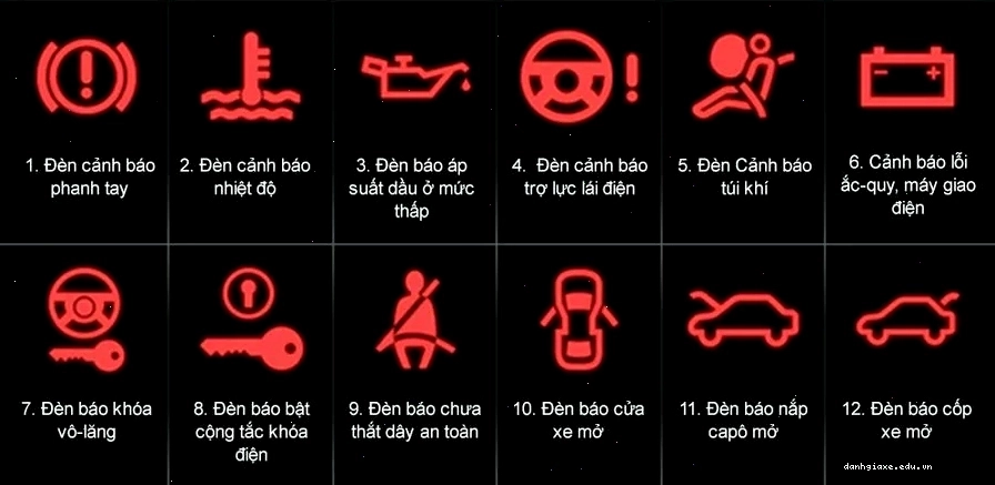 Đèn báo nhiệt độ động cơ quá cao