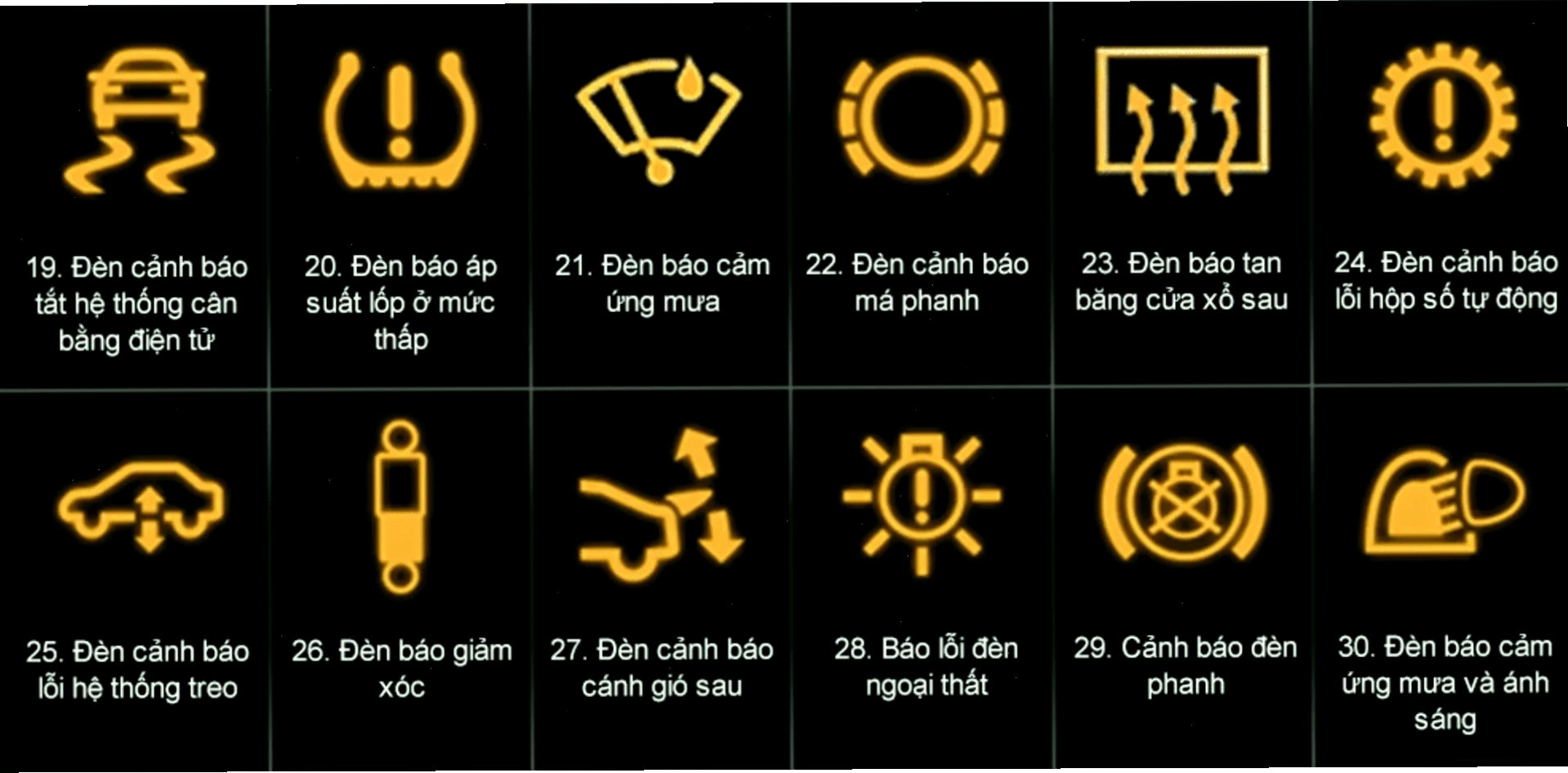 Đèn cảnh báo áp suất lốp thấp trên xe ô tô
