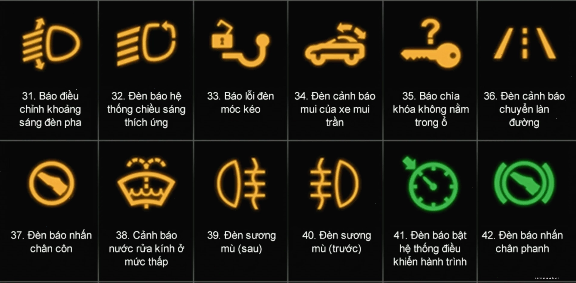 Đèn cảnh báo màu vàng trên ô tô
