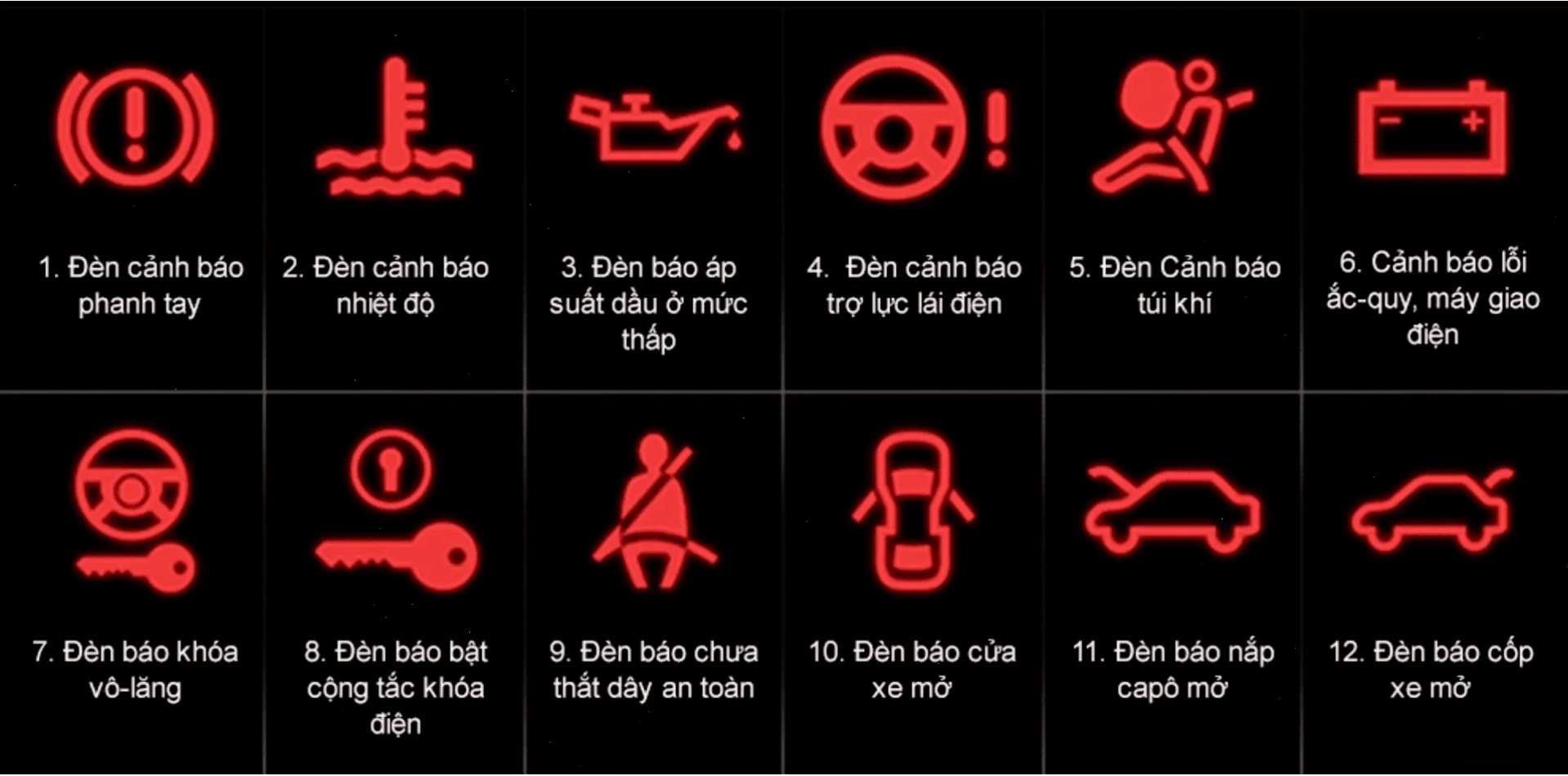 Đèn cảnh báo nguy hiểm trên ô tô màu đỏ