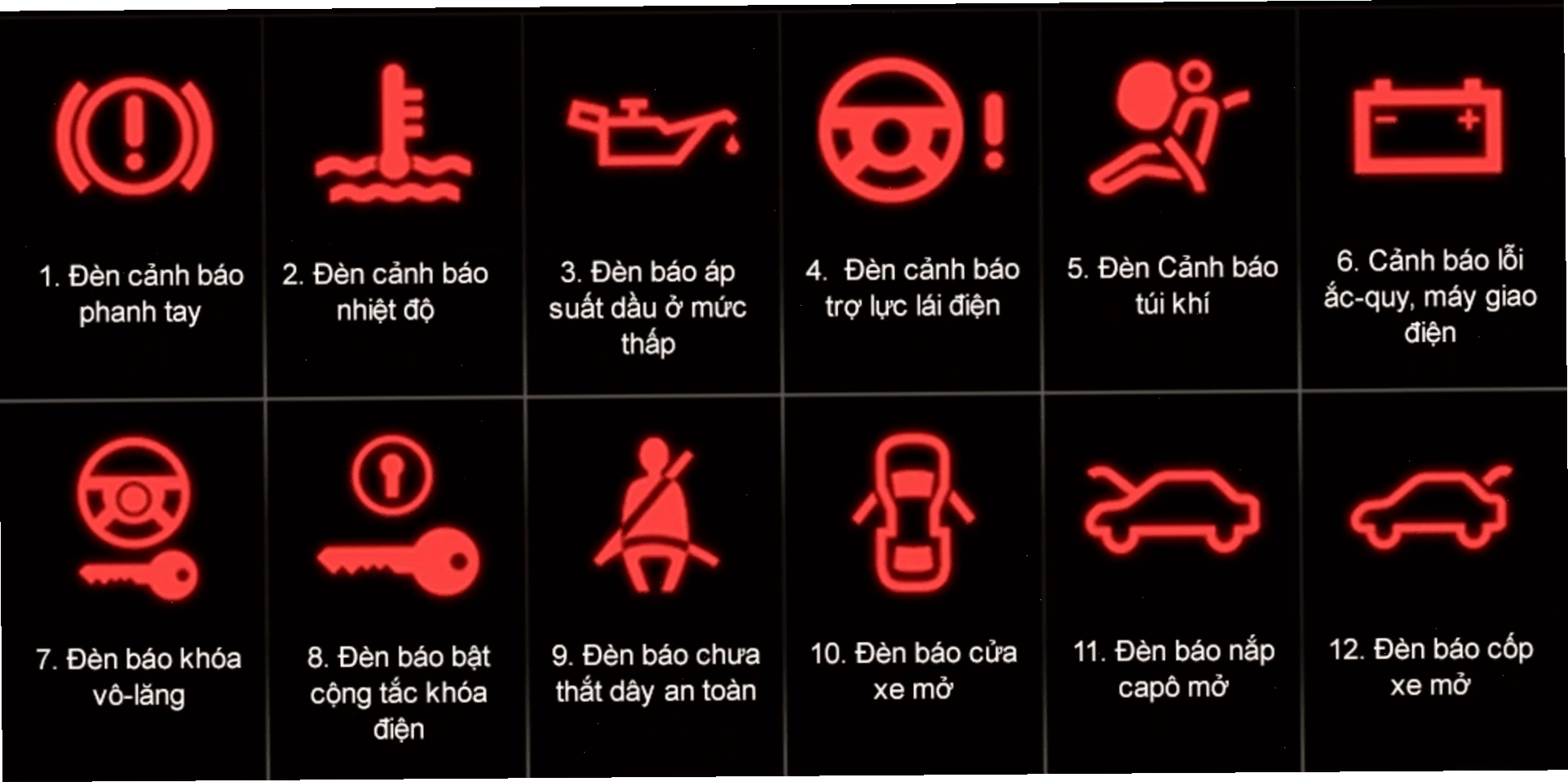 Đèn cảnh báo nguy hiểm trên ô tô màu đỏ