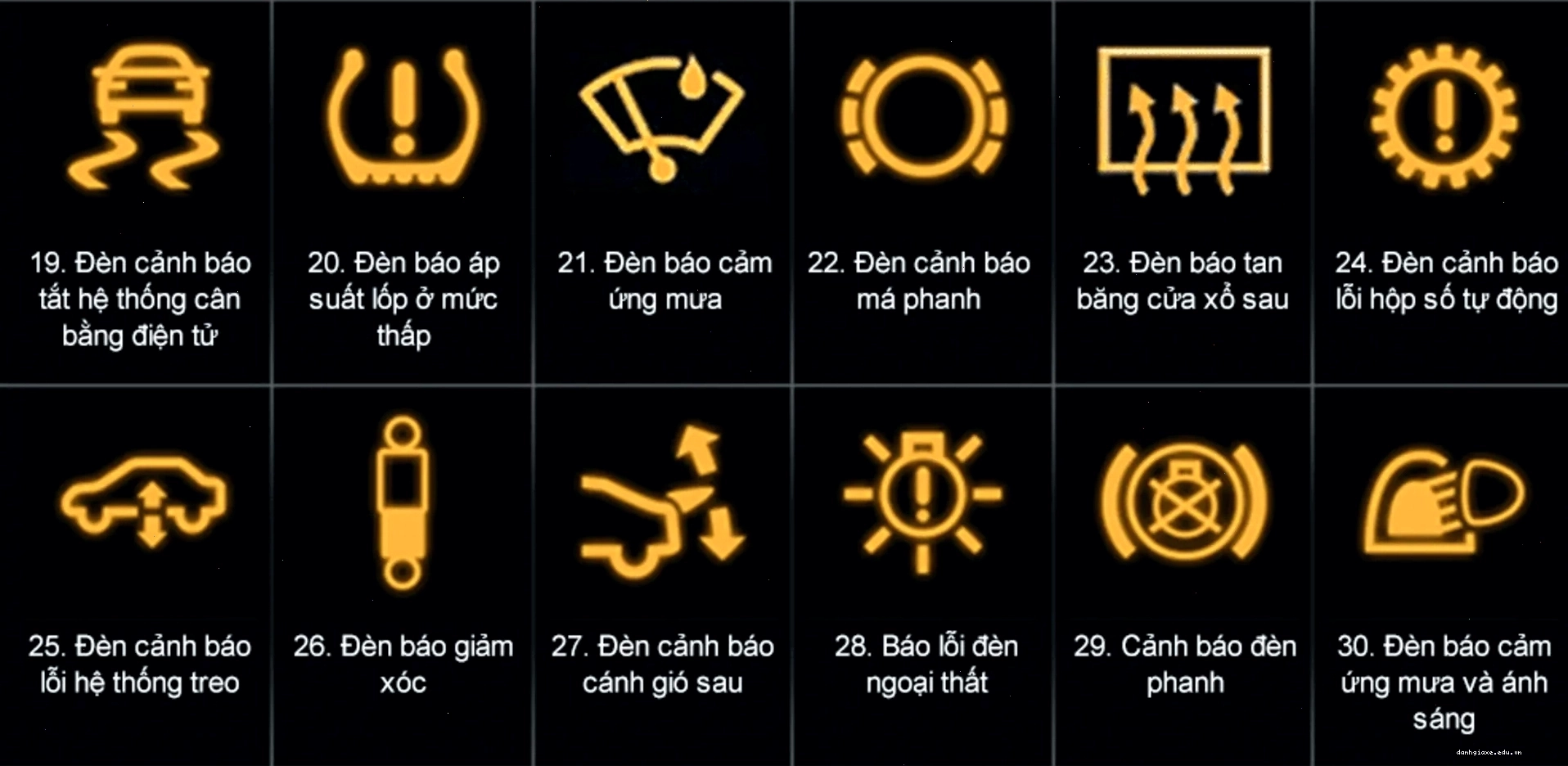 Đèn cảnh báo nguy hiểm trên xe ô tô màu vàng
