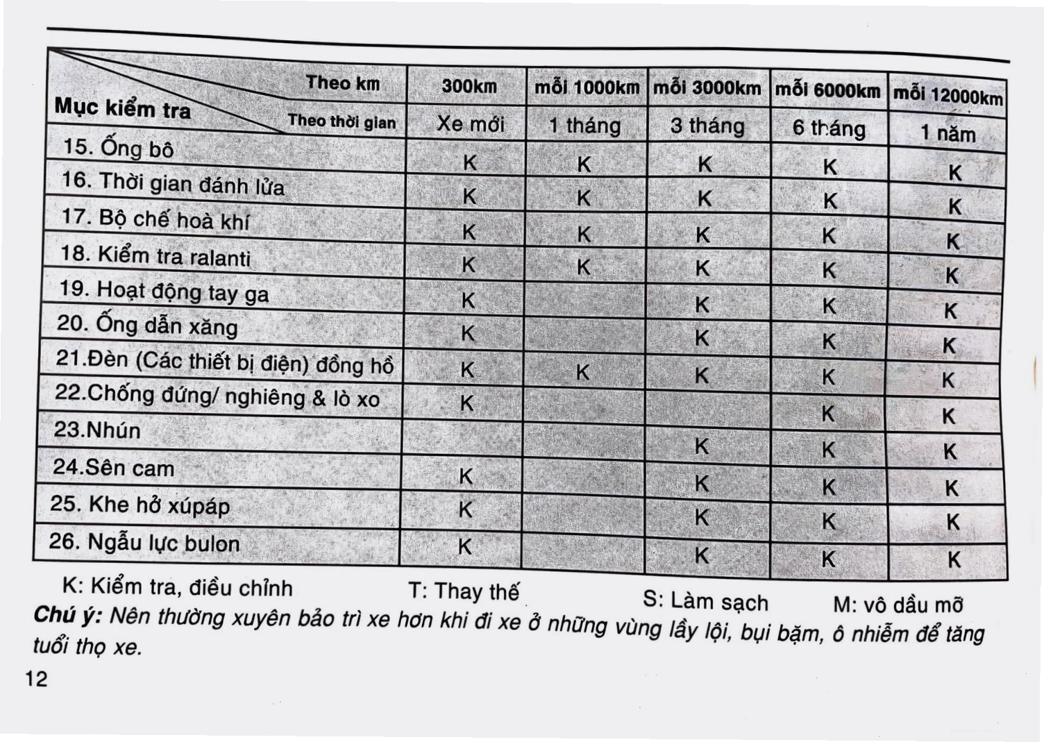 Dòng xe SYM Attila Victoria qua các thời kỳ