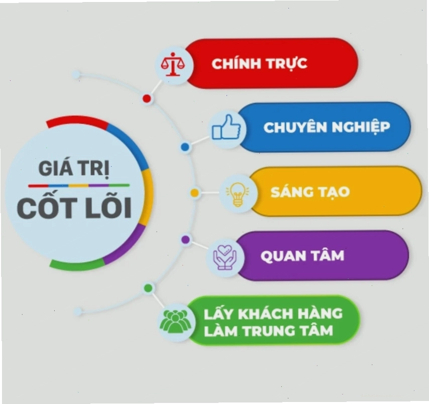 Giao diện phần mềm giám sát phương tiện