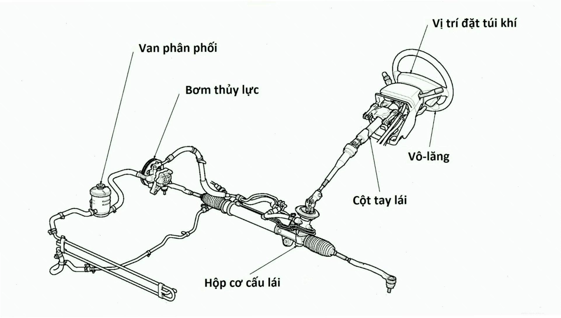 Hệ thống lái trợ lực thủy lực