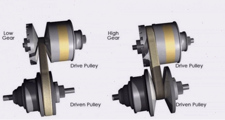 Hộp số vô cấp CVT