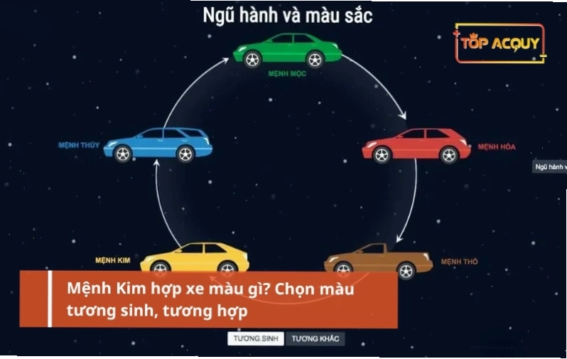 Mệnh Kim hợp xe m&agrave;u g&igrave; gi&uacute;p mang lại may mắn, t&agrave;i lộc