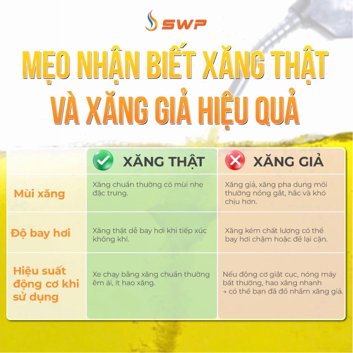 Mẹo nhận biết xăng thật và xăng giả