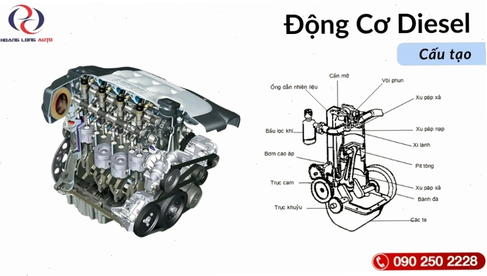 Minh họa nguyên lý hoạt động động cơ diesel 4 kỳ