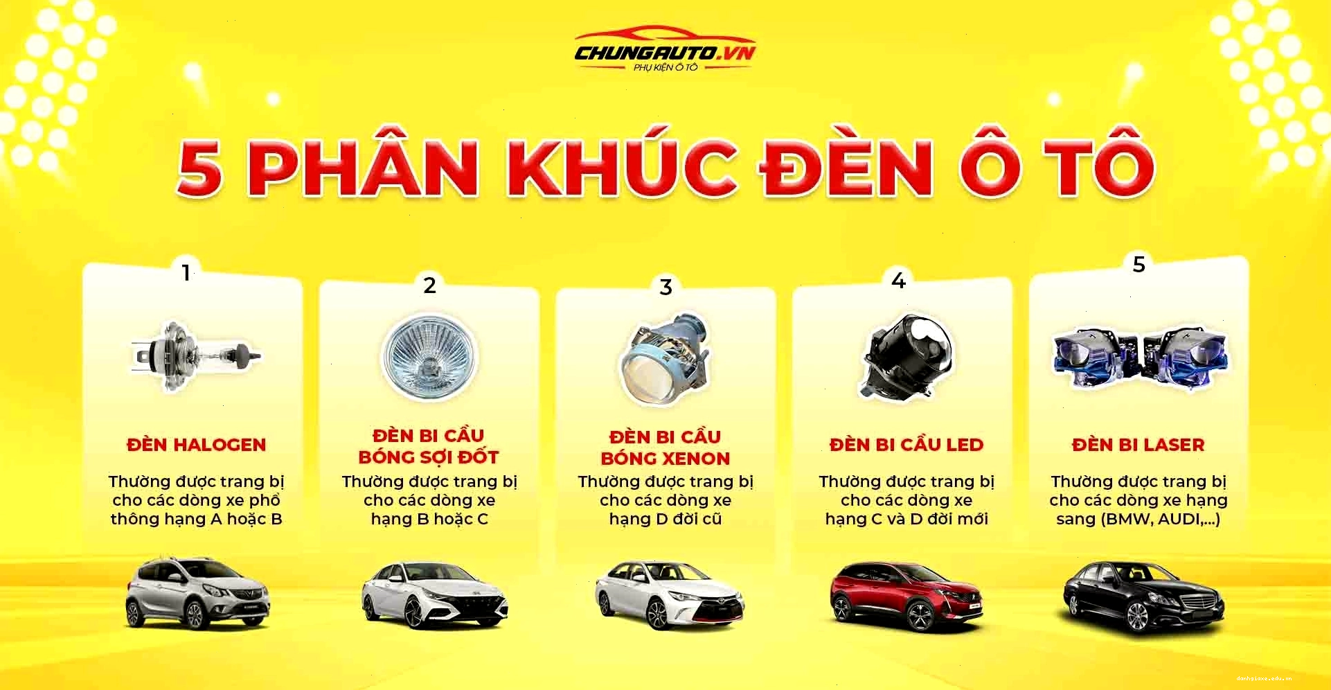 Năm phân khúc đèn ô tô phổ biến hiện nay