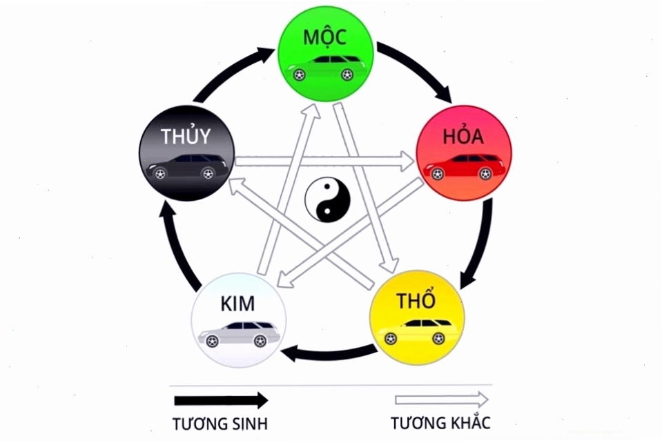 Ngũ hành tương sinh tương khắc trong phong thủy