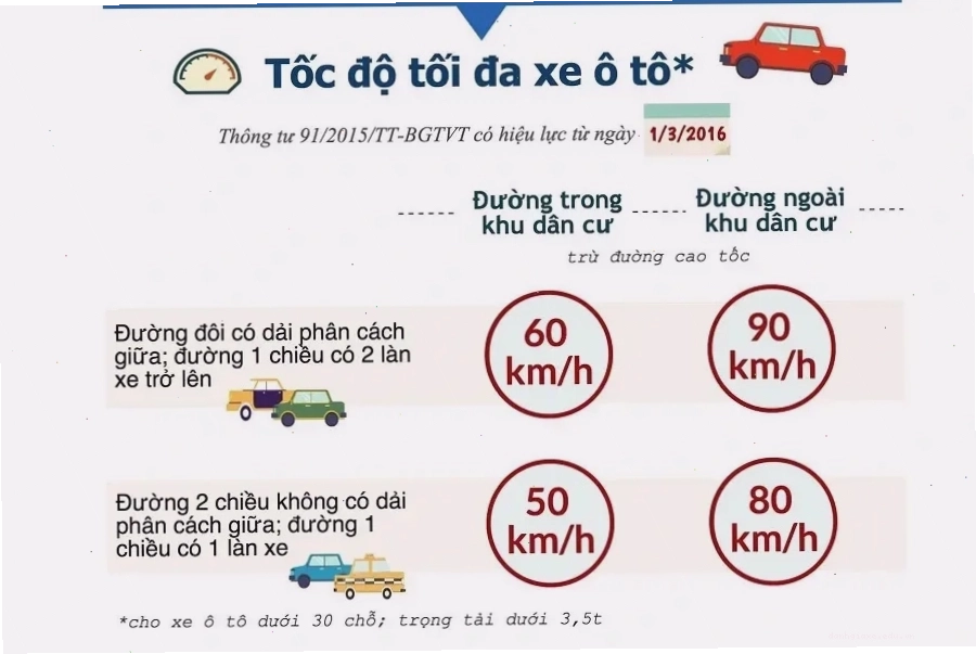 Người lái xe tuân thủ biển báo giới hạn tốc độ