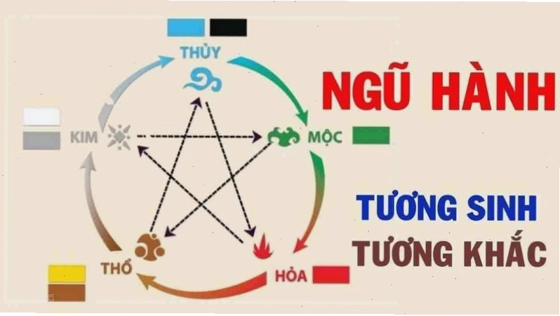 người mệnh thổ hợp màu gì
