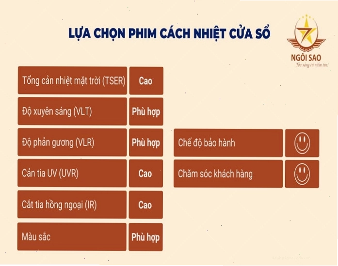 Quy trình thi công phim cách nhiệt ô tô chuyên nghiệp