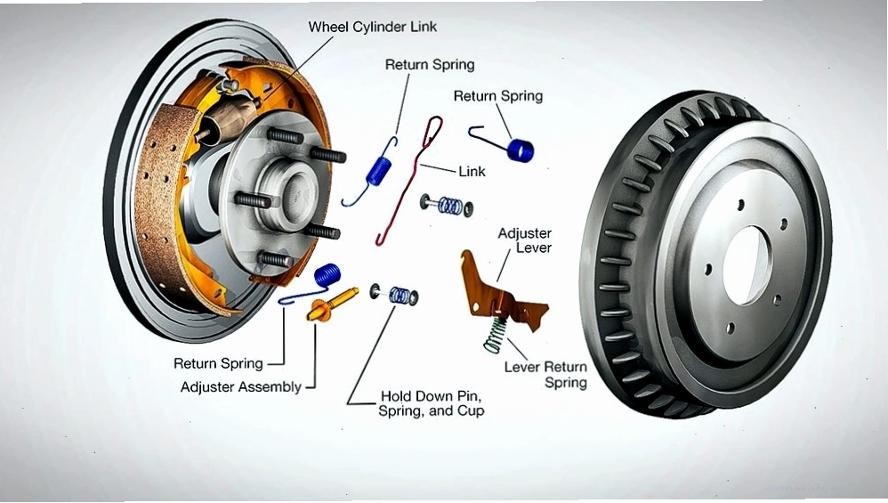 Sự khác nhau giữa phanh đĩa và phanh tang trống trên ô tô