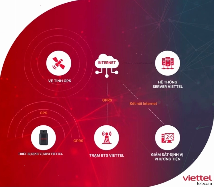 Thiết bị giám sát hành trình Vcomsat với thiết kế nhỏ gọn và hiện đại