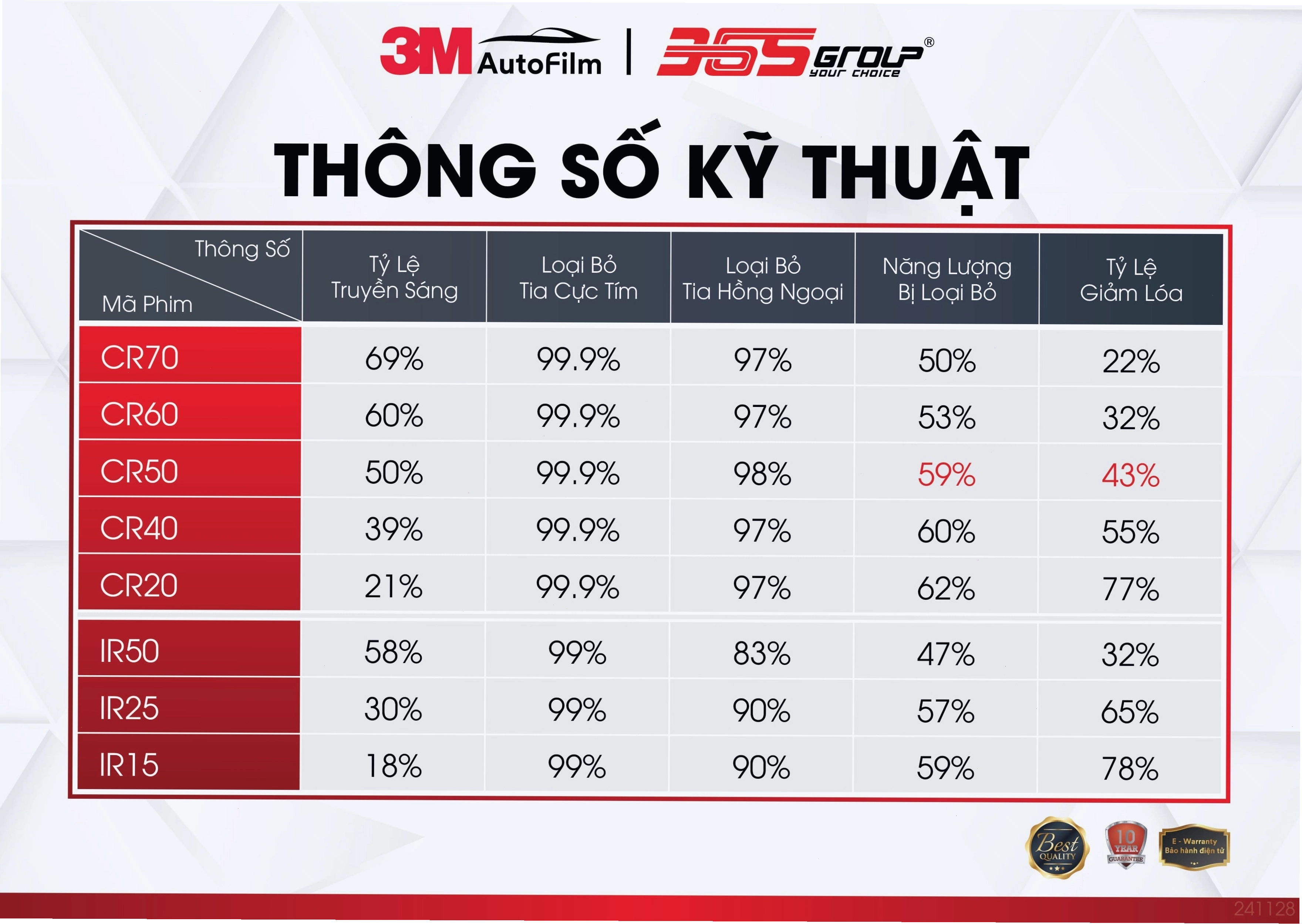 Thông số kỹ thuật phim cách nhiệt 3M Crystalline