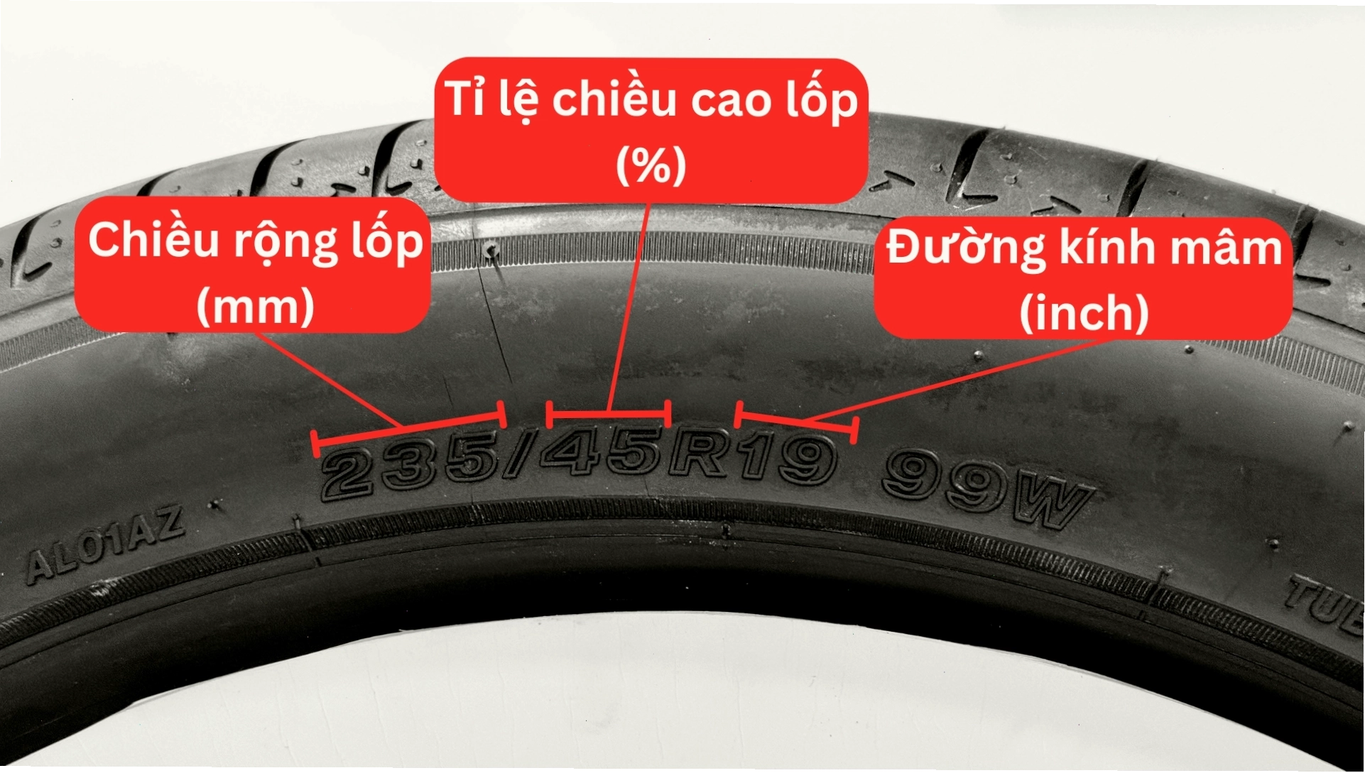 Thông số lốp xe, yếu tố quan trọng ảnh hưởng đến hiệu suất siêu xe