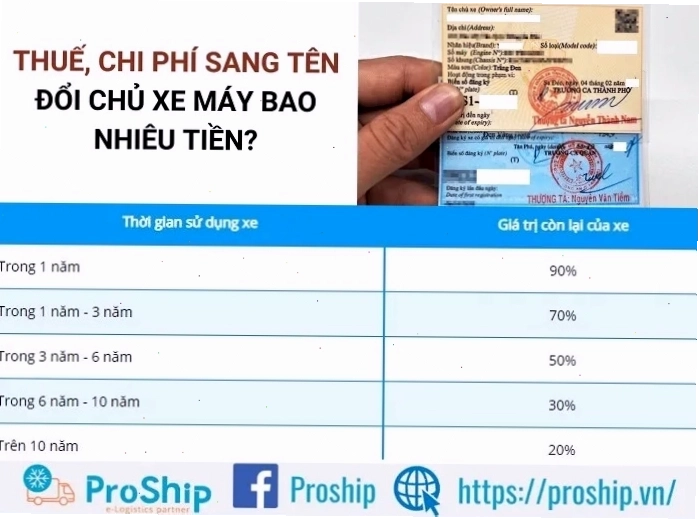 Thủ tục sang tên đổi chủ giấy tờ xe máy cần những gì