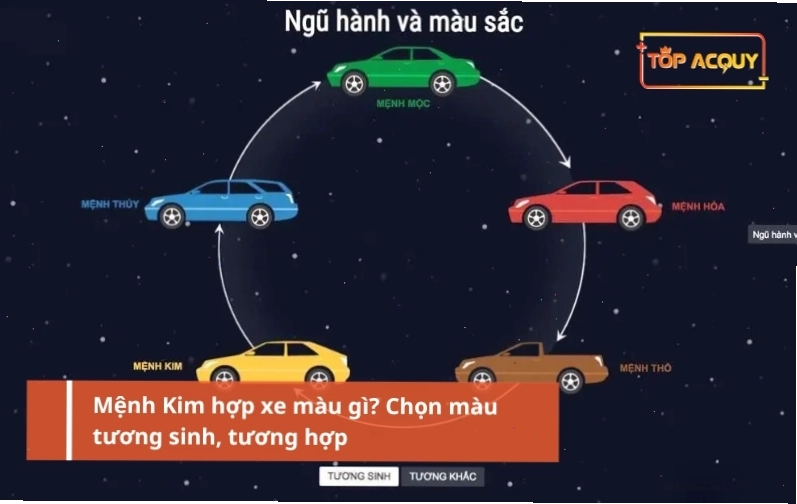 Tìm hiểu ắc quy ô tô bao nhiêu vôn và cách kiểm tra