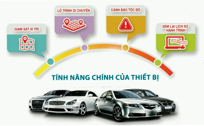 Tính năng đa dạng của thiết bị giám sát hành trình xe tải hiện đại