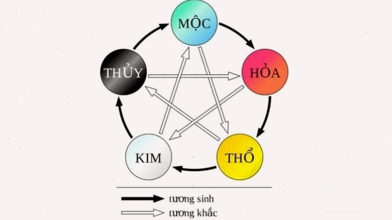 Tránh các màu nóng như đỏ, cam đối với người mệnh Thủy