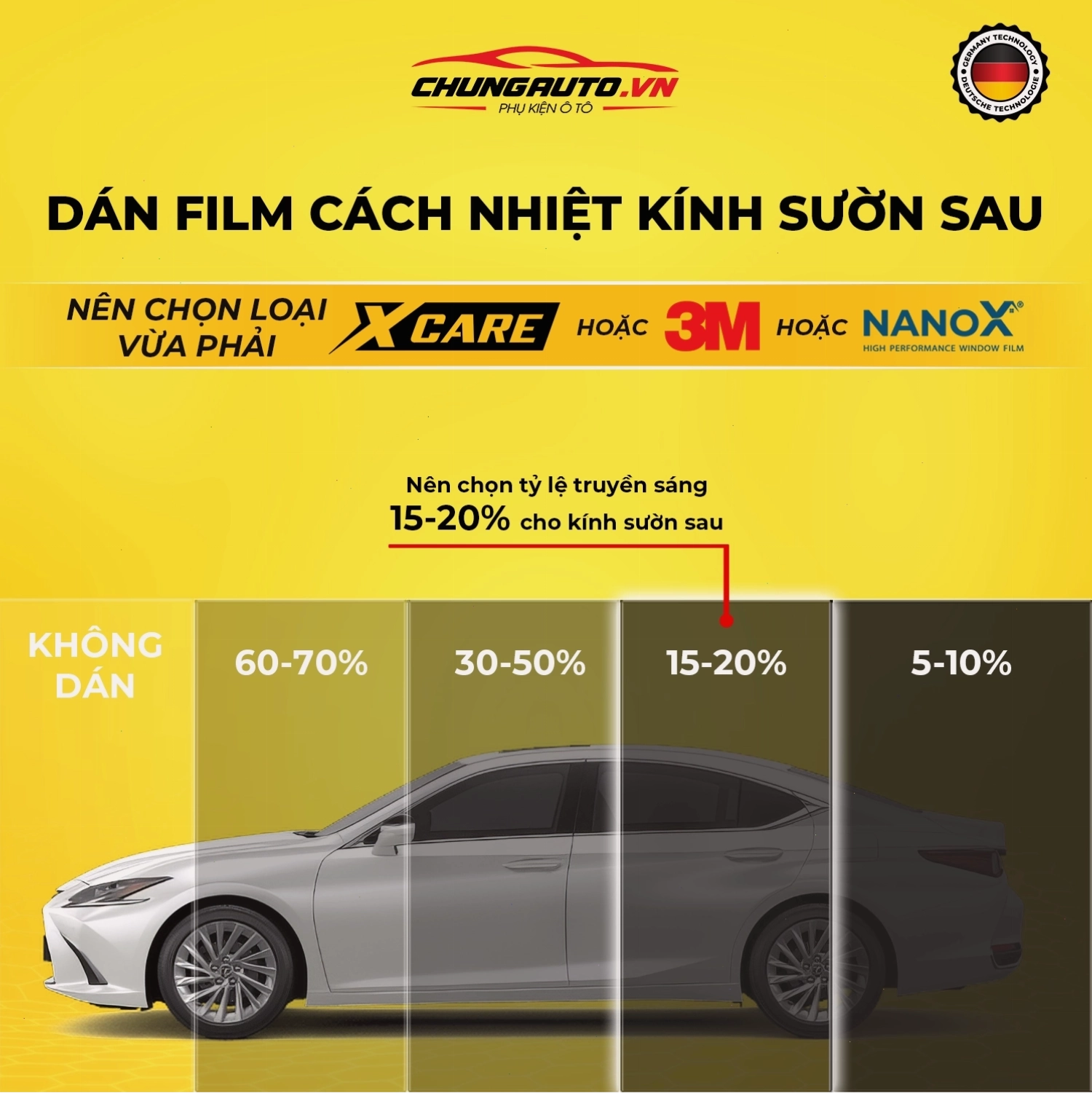 Vị trí dán phim cách nhiệt cho kính sườn sau ô tô