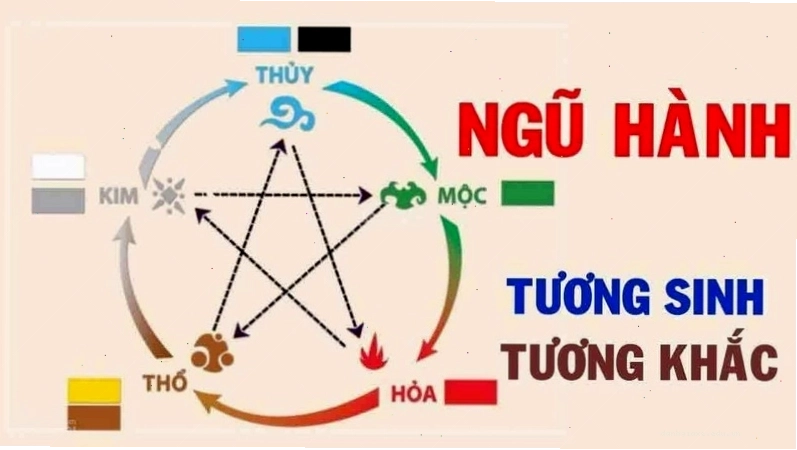 Xe hợp mệnh Thổ có màu đỏ, nâu