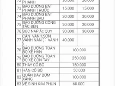 Bảng Giá Phụ Tùng Head Honda Chính Hãng Năm 2026