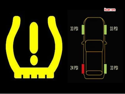 Cảnh Báo Áp Suất Lốp Xe Ô Tô: Hiểu Rõ TPMS Và Cách Xử Lý