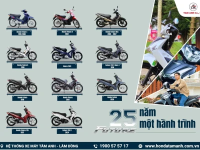 Honda Future 1: Hành trình 20 năm và những cải tiến đột phá